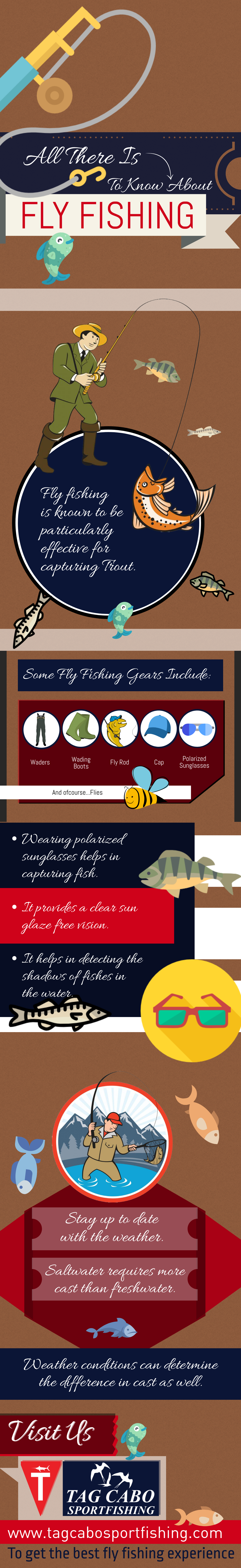 All There Is To Know About Fly Fishing