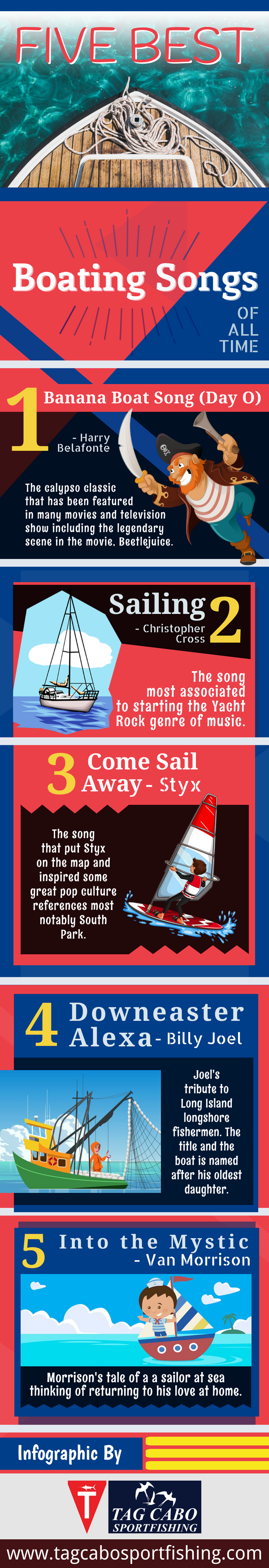 All the sailing in a poster infographic 