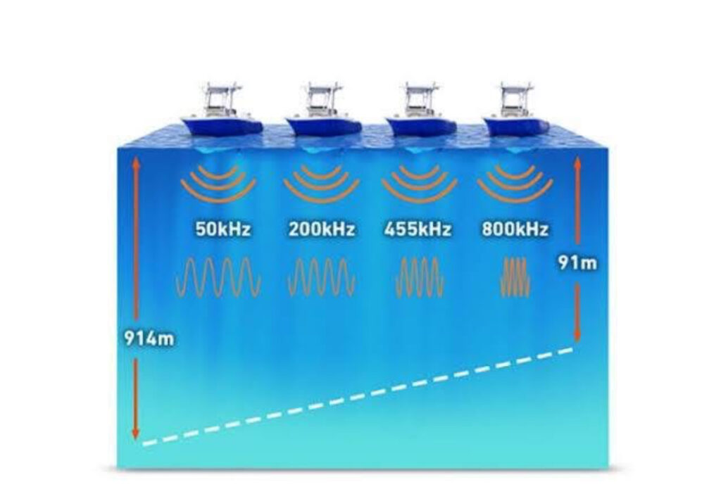 Choosing the Right Frequency for Fishing Success